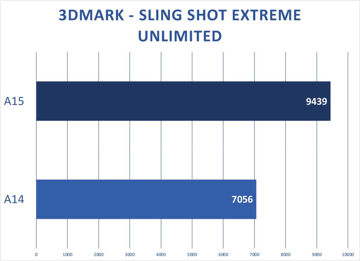 M2 3DMark Slingshot Preview